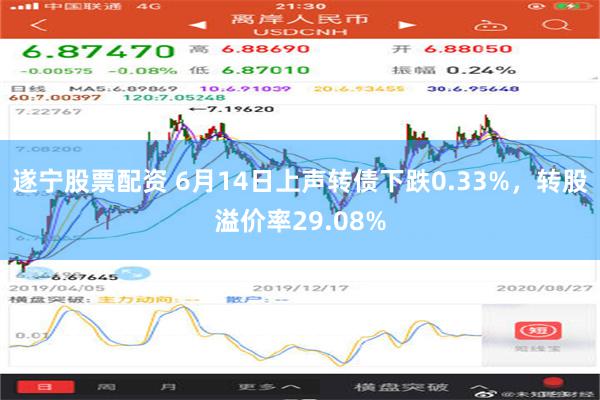 遂宁股票配资 6月14日上声转债下跌0.33%，转股溢价率29.08%