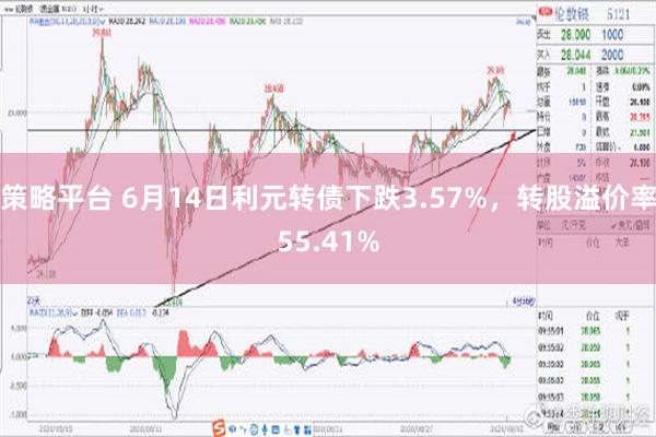 策略平台 6月14日利元转债下跌3.57%，转股溢价率55.41%