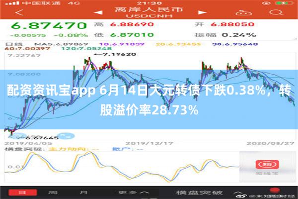 配资资讯宝app 6月14日大元转债下跌0.38%，转股溢价率28.73%