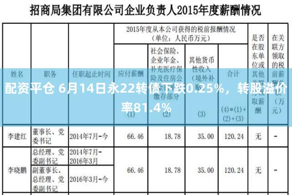 配资平仓 6月14日永22转债下跌0.25%，转股溢价率81.4%