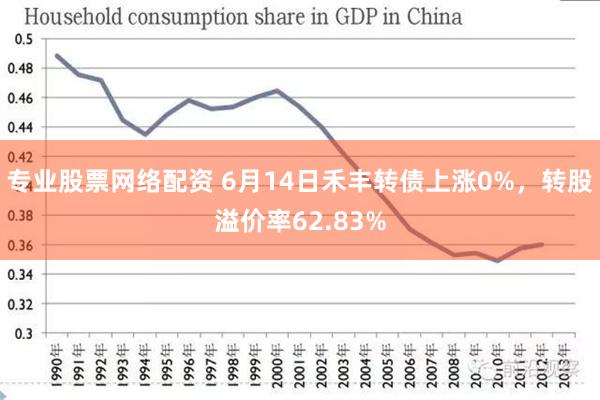 专业股票网络配资 6月14日禾丰转债上涨0%，转股溢价率62.83%