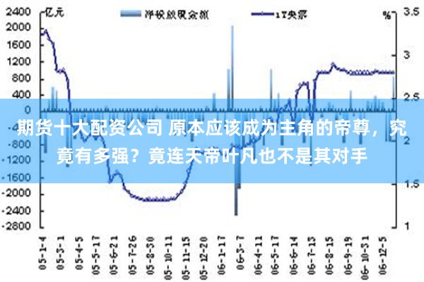 期货十大配资公司 原本应该成为主角的帝尊，究竟有多强？竟连天帝叶凡也不是其对手