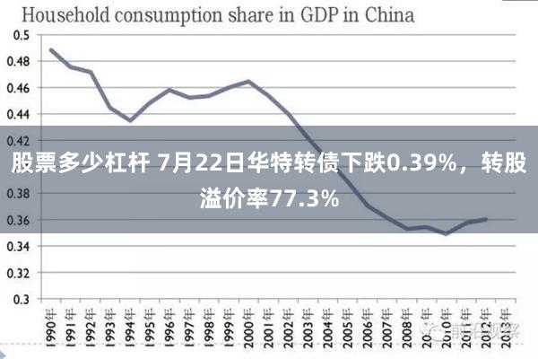 股票多少杠杆 7月22日华特转债下跌0.39%，转股溢价率77.3%