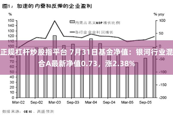 正规杠杆炒股指平台 7月31日基金净值：银河行业混合A最新净值0.73，涨2.38%