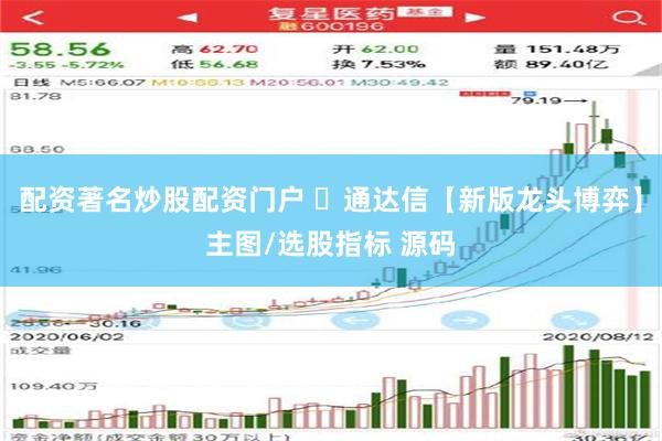 配资著名炒股配资门户 ​通达信【新版龙头博弈】主图/选股指标 源码