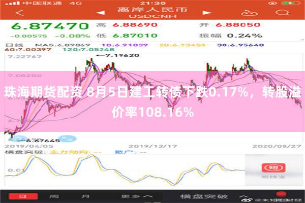 珠海期货配资 8月5日建工转债下跌0.17%，转股溢价率108.16%