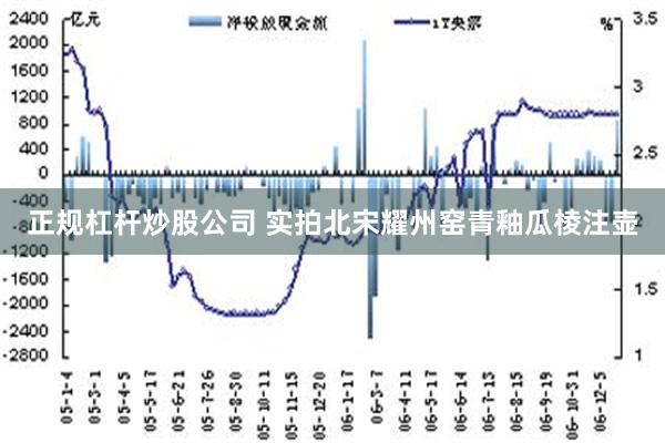 正规杠杆炒股公司 实拍北宋耀州窑青釉瓜棱注壶