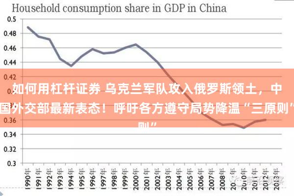 如何用杠杆证券 乌克兰军队攻入俄罗斯领土，中国外交部最新表态！呼吁各方遵守局势降温“三原则”