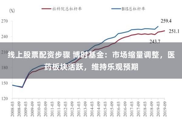 线上股票配资步骤 博时基金：市场缩量调整，医药板块活跃，维持乐观预期