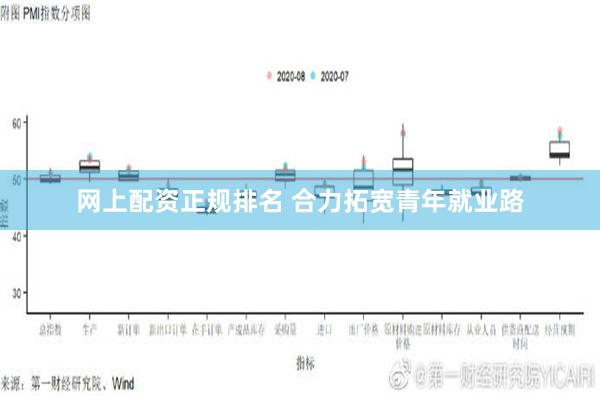 网上配资正规排名 合力拓宽青年就业路