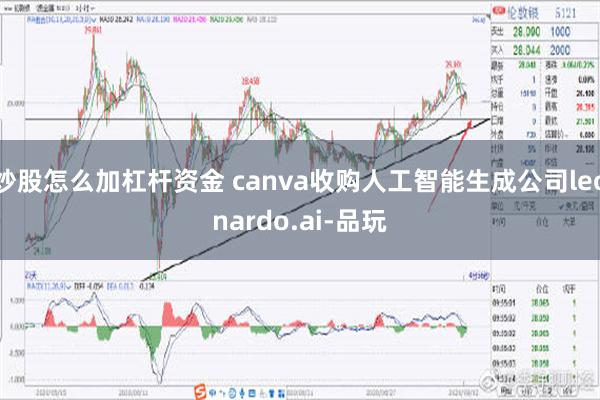 炒股怎么加杠杆资金 canva收购人工智能生成公司leonardo.ai-品玩