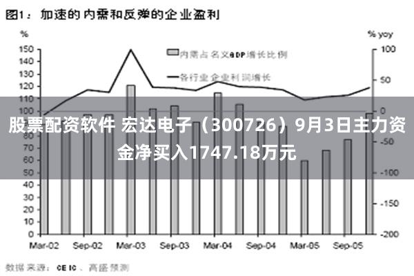 股票配资软件 宏达电子（300726）9月3日主力资金净买入1747.18万元