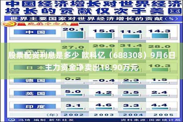 股票配资利息是多少 欧科亿（688308）9月6日主力资金净卖出18.90万元