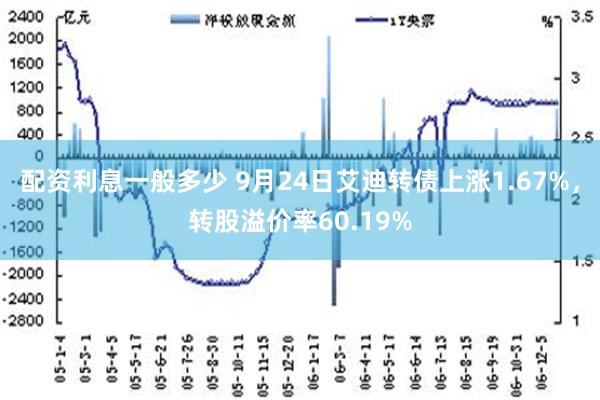 配资利息一般多少 9月24日艾迪转债上涨1.67%，转股溢价率60.19%