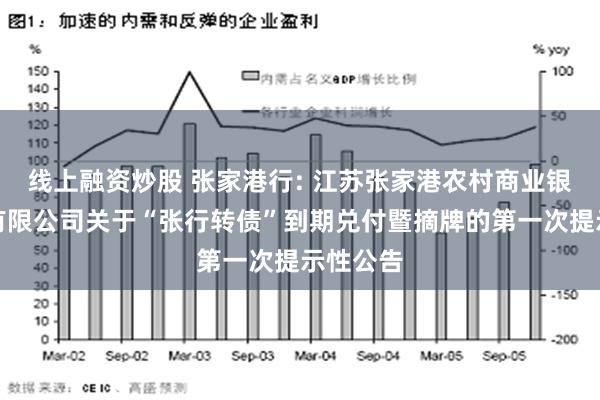 线上融资炒股 张家港行: 江苏张家港农村商业银行股份有限公司关于“张行转债”到期兑付暨摘牌的第一次提示性公告