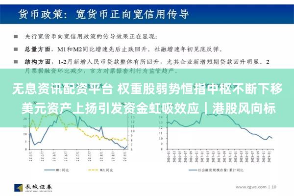 无息资讯配资平台 权重股弱势恒指中枢不断下移 美元资产上扬引发资金虹吸效应｜港股风向标