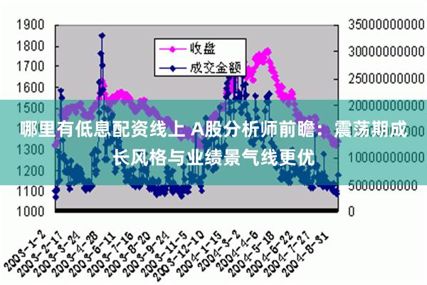 哪里有低息配资线上 A股分析师前瞻：震荡期成长风格与业绩景气线更优