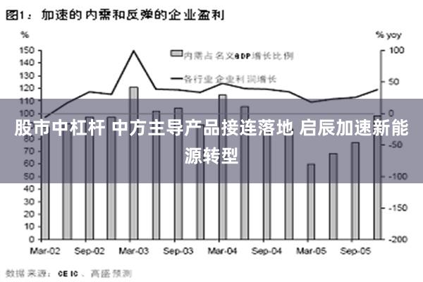 股市中杠杆 中方主导产品接连落地 启辰加速新能源转型