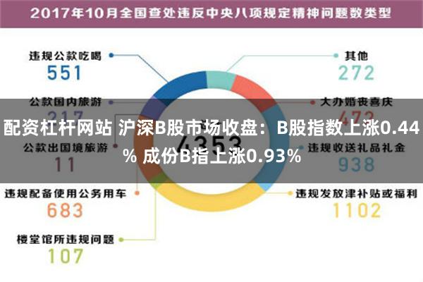 配资杠杆网站 沪深B股市场收盘：B股指数上涨0.44% 成份B指上涨0.93%