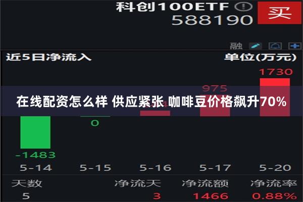 在线配资怎么样 供应紧张 咖啡豆价格飙升70%