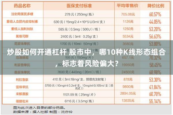 炒股如何开通杠杆 股市中，哪10种K线形态组合，标志着风险偏大？