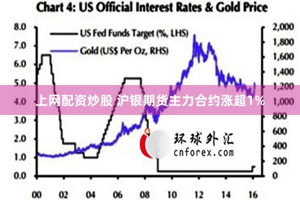 上网配资炒股 沪银期货主力合约涨超1%